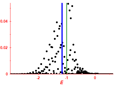 Strength function